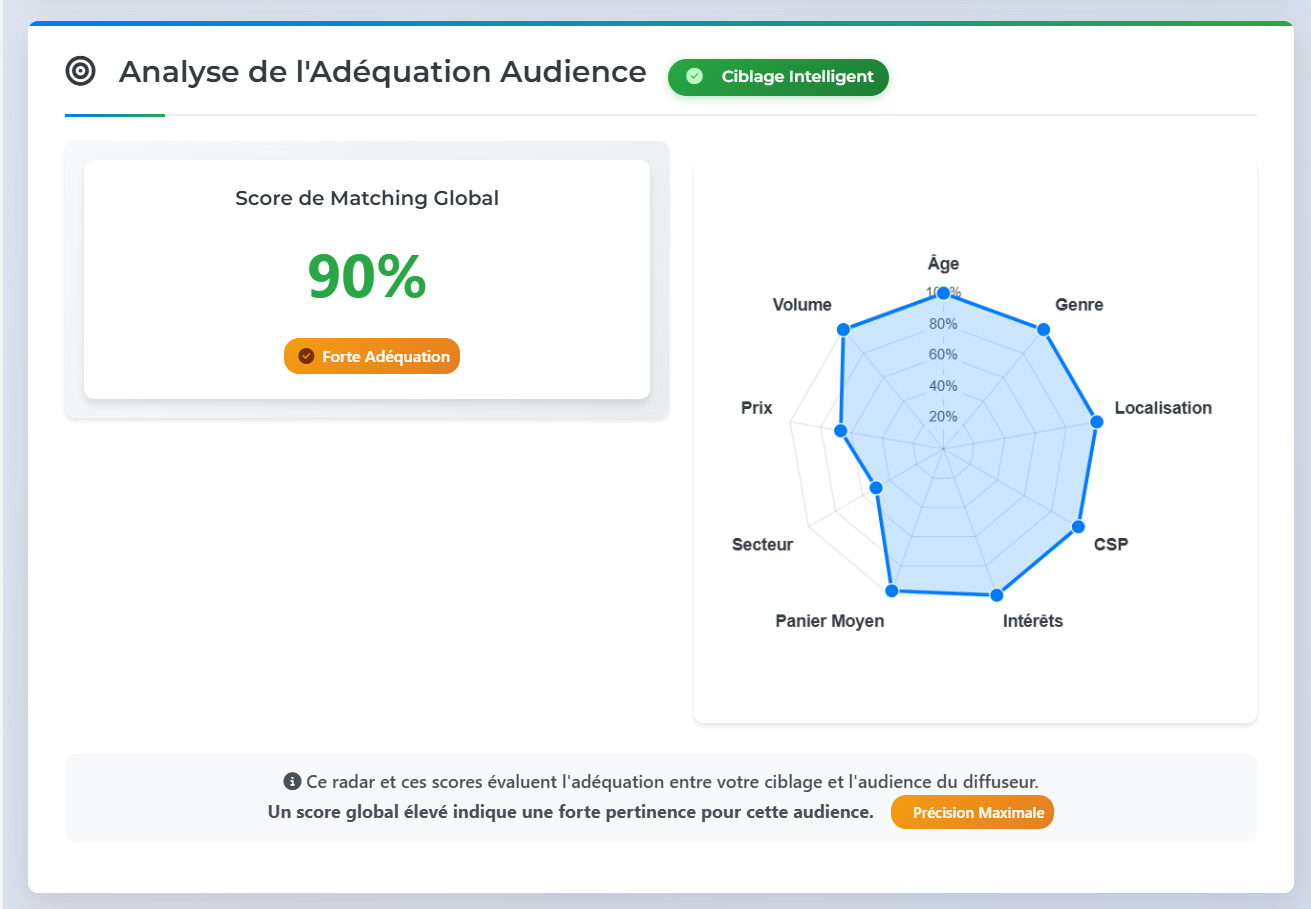 Illustration de l'interface Annonceur Monetibox